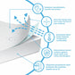 Mattress Encasement Protector - Blocks Out Liquids, Bed Bugs, Dust Mites and Allergens
